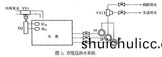 河(he)南(nan)不(bu)鏽鋼水箱(xiang)